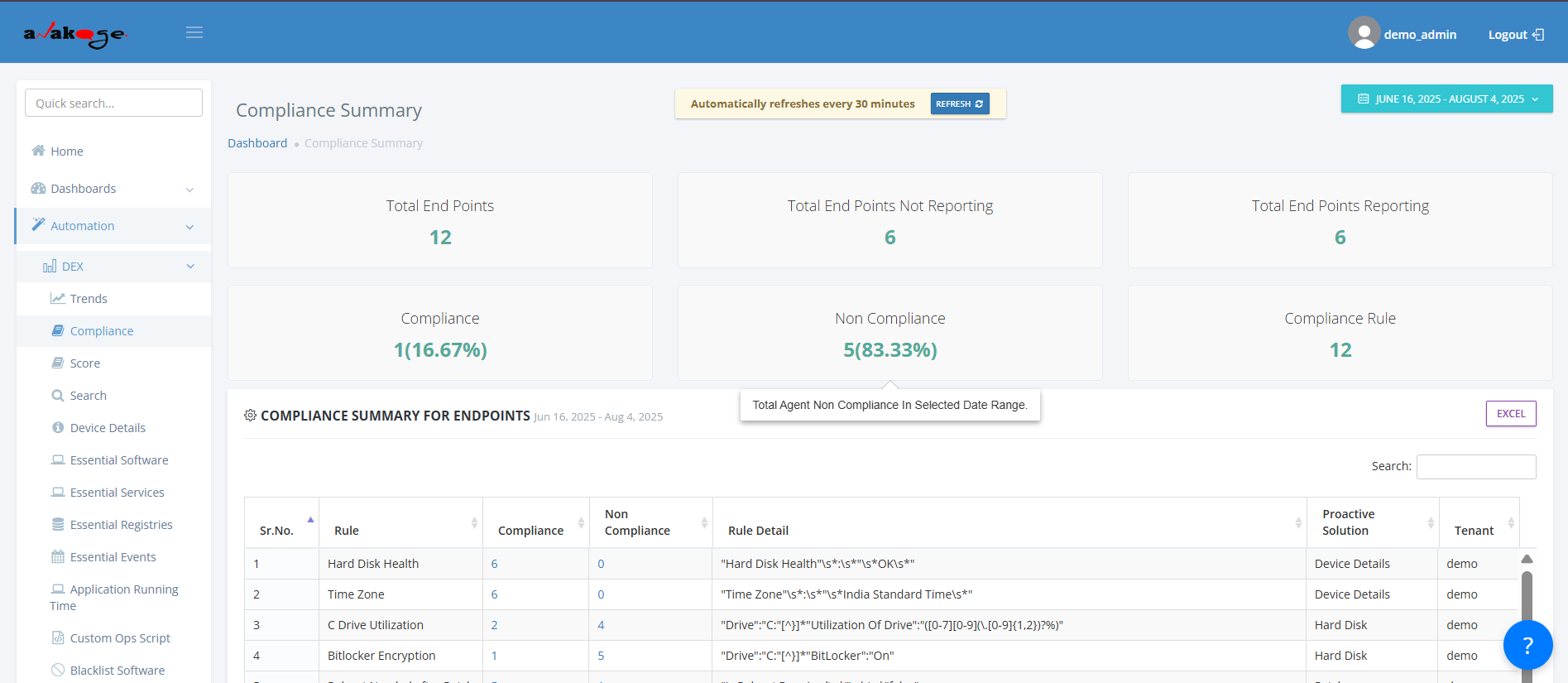 Compliance Management